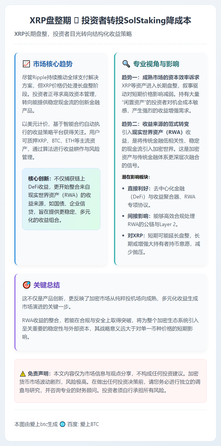 XRP盘整期 投资者转投SolStaking降成本