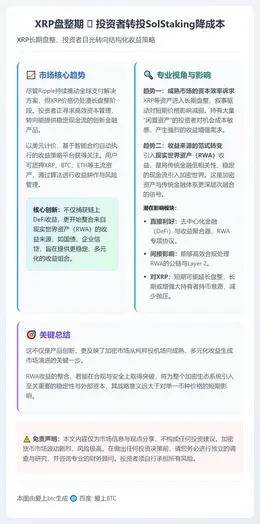 XRP盘整期 投资者转投SolStaking降成本