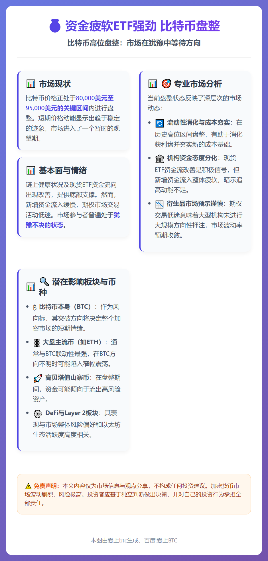 资金疲软ETF强劲 比特币盘整