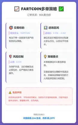 2026-01-06 18:12:26 FARTCOIN多单策略