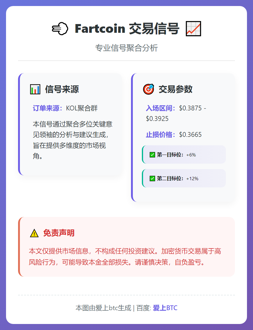 Fartcoin交易信号