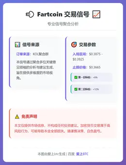 2026-01-06 19:10:40 Fartcoin交易信号