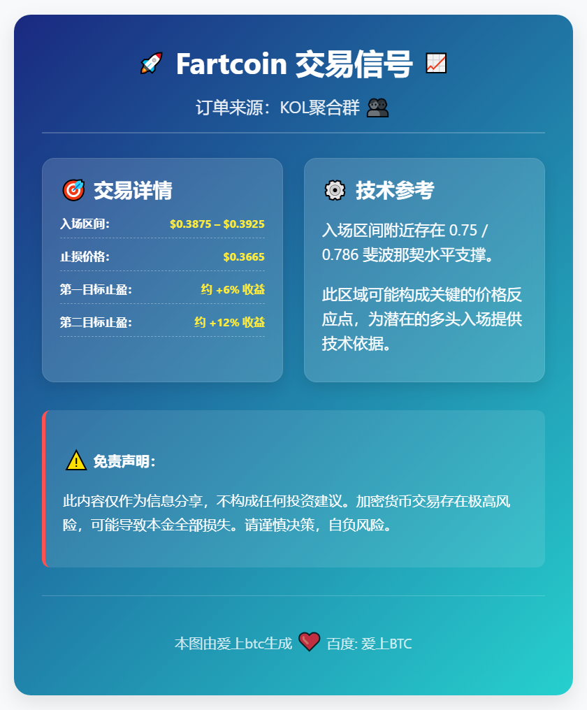 2026-01-06 19:10:43 Fartcoin交易信号