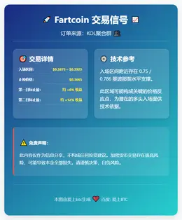 2026-01-06 19:10:43 Fartcoin交易信号