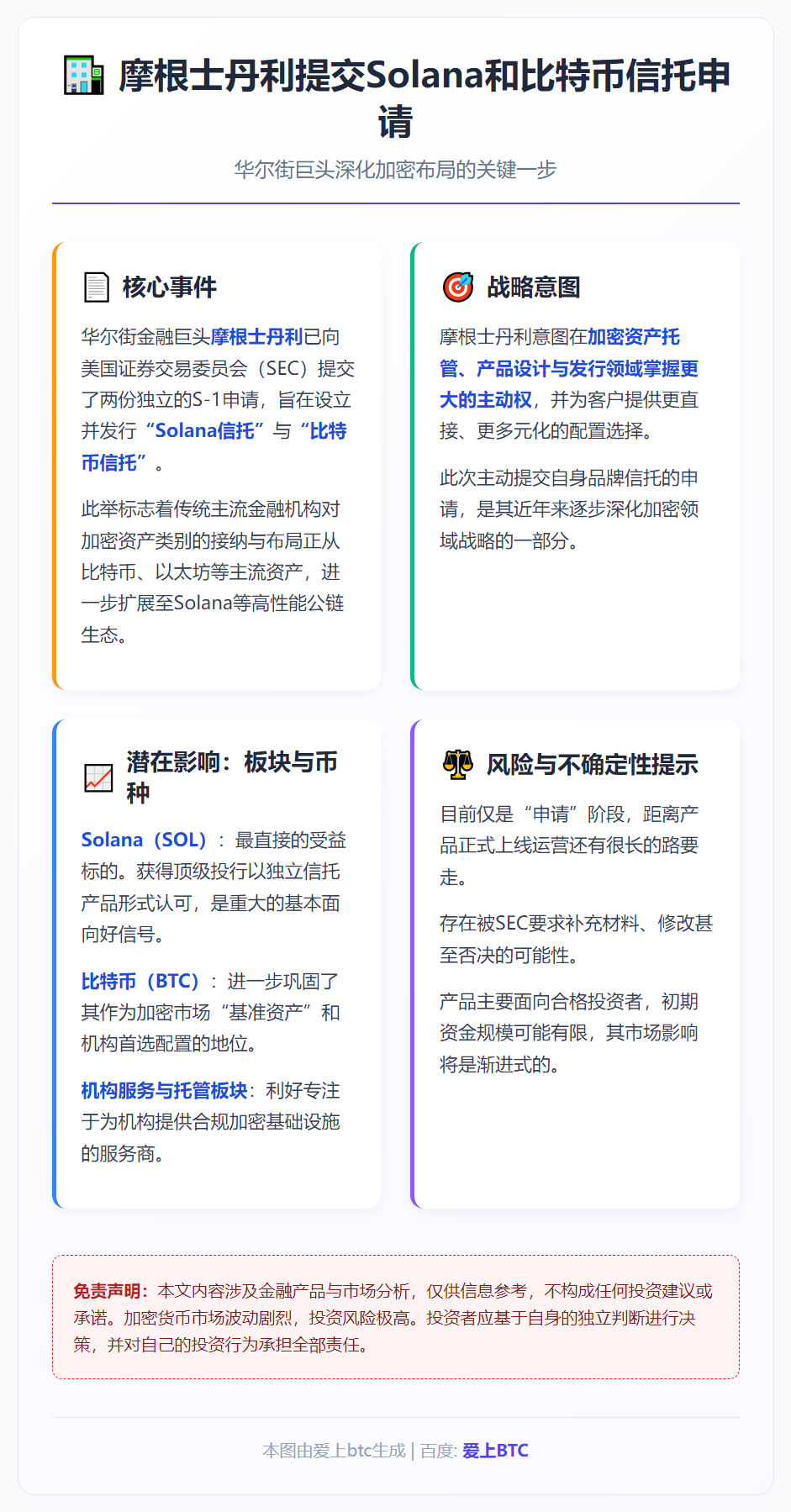 摩根士丹利提交Solana和比特币信托申请