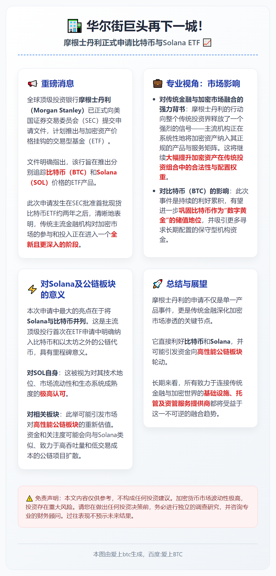 摩根士丹利申请比特币、Solana ETF