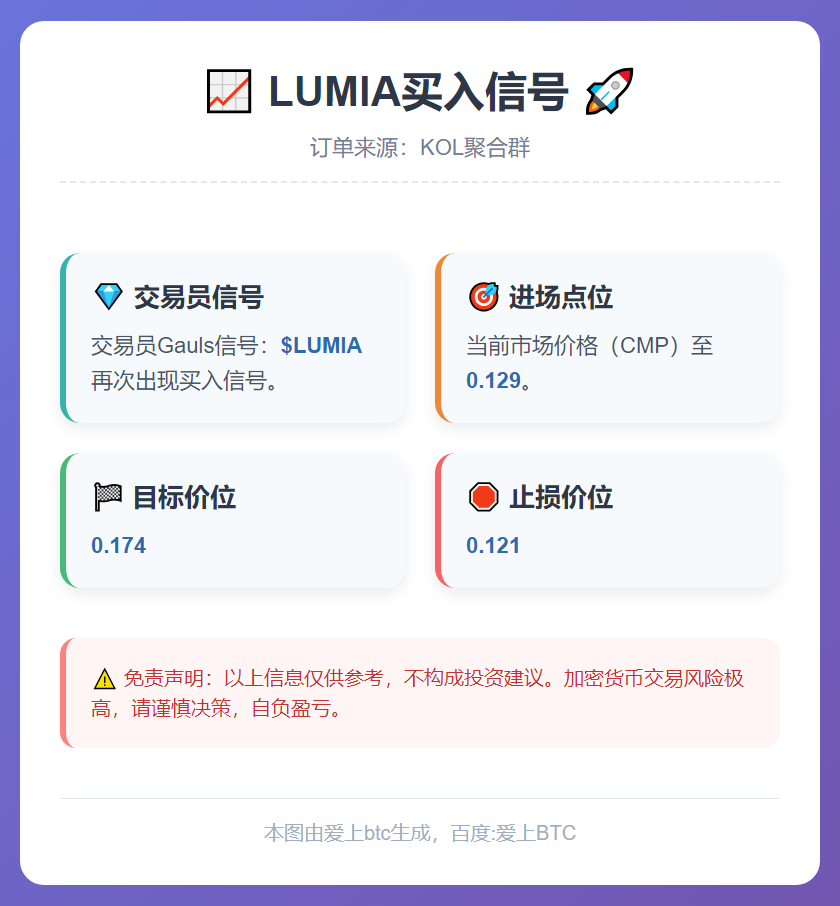 LUMIA买入信号
