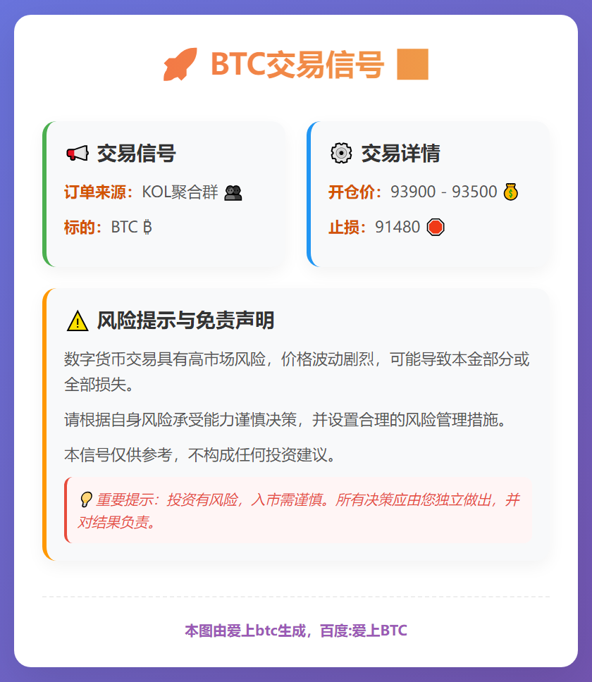 BTC交易信号