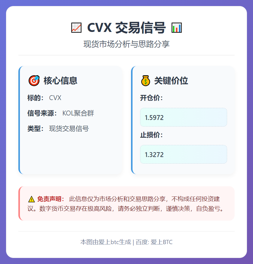 CVX交易信号