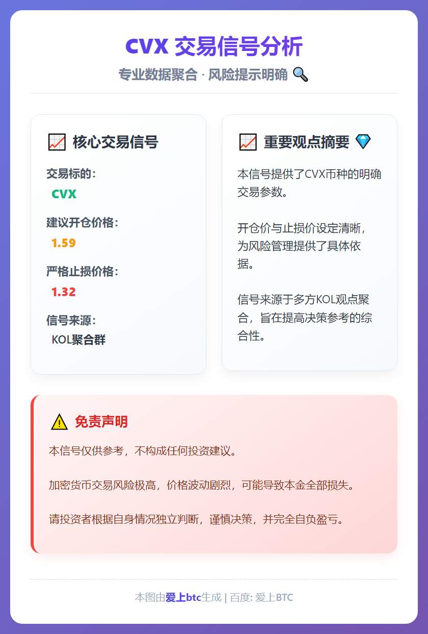 CVX交易信号