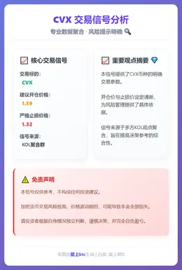 2026-01-06 20:21:13 CVX交易信号