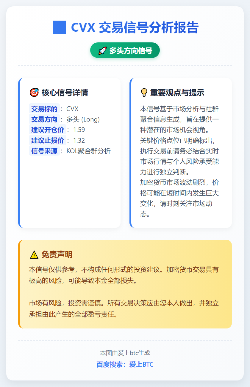 2026-01-06 20:22:25 CVX多头信号