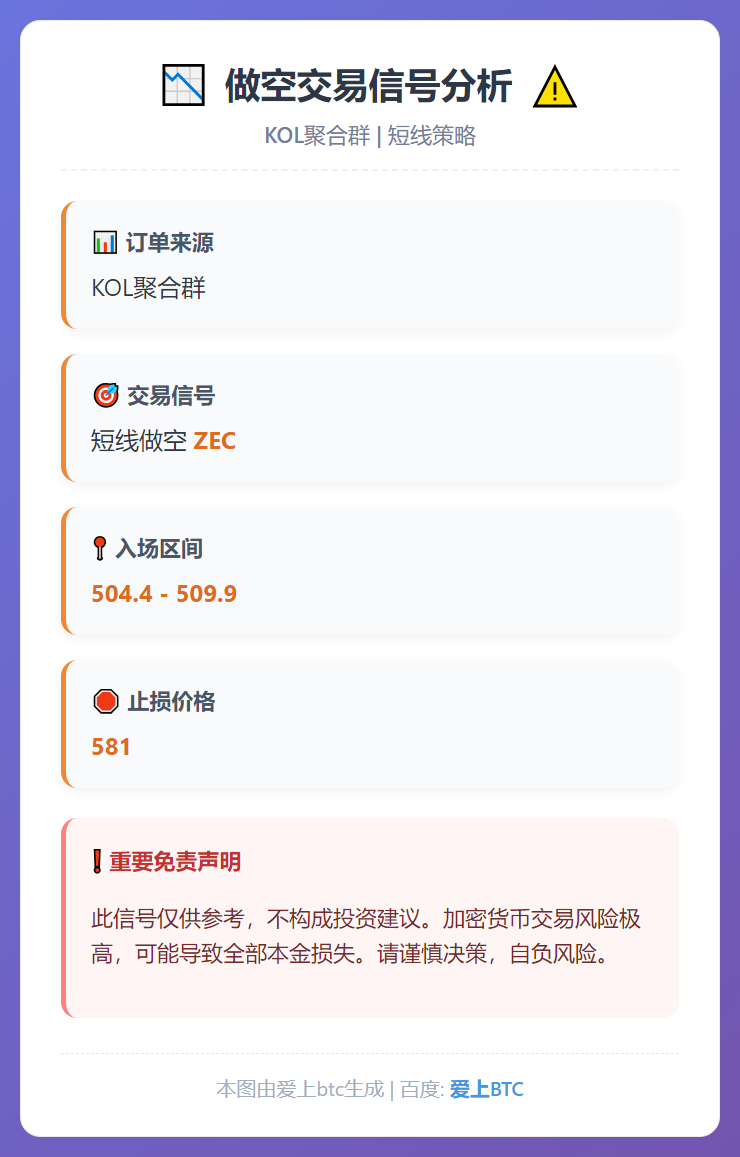 做空ZEC信号