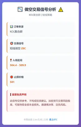 2026-01-06 20:32:20 做空ZEC信号