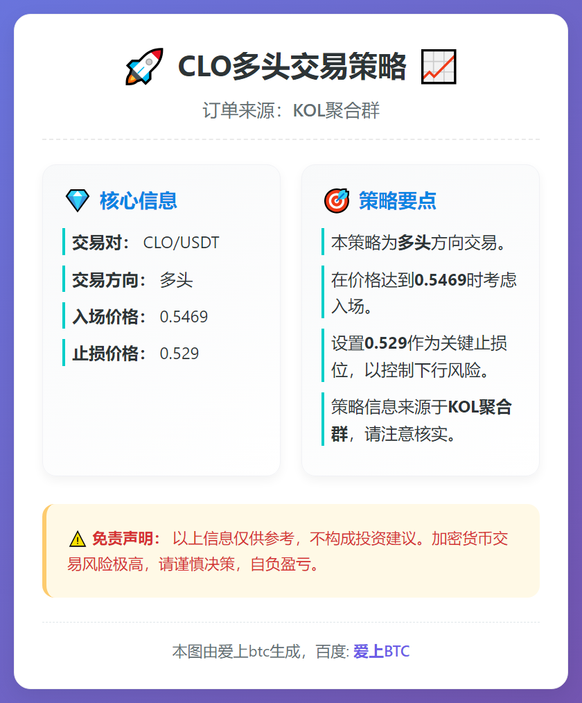 2026-01-06 20:35:02 CLO多头交易策略