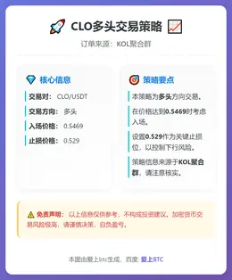 2026-01-06 20:35:02 CLO多头交易策略