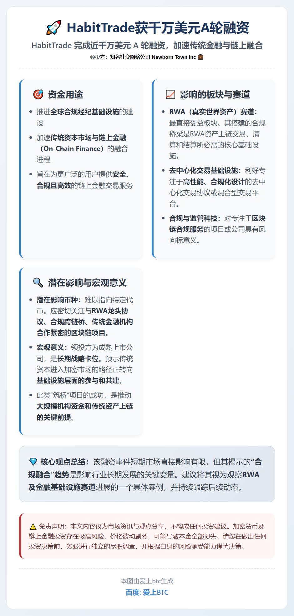 HabitTrade获千万美元A轮融资