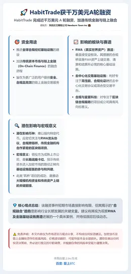 HabitTrade获千万美元A轮融资