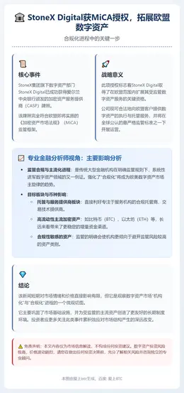 StoneX Digital获MiCA授权，拓展欧盟数字资产