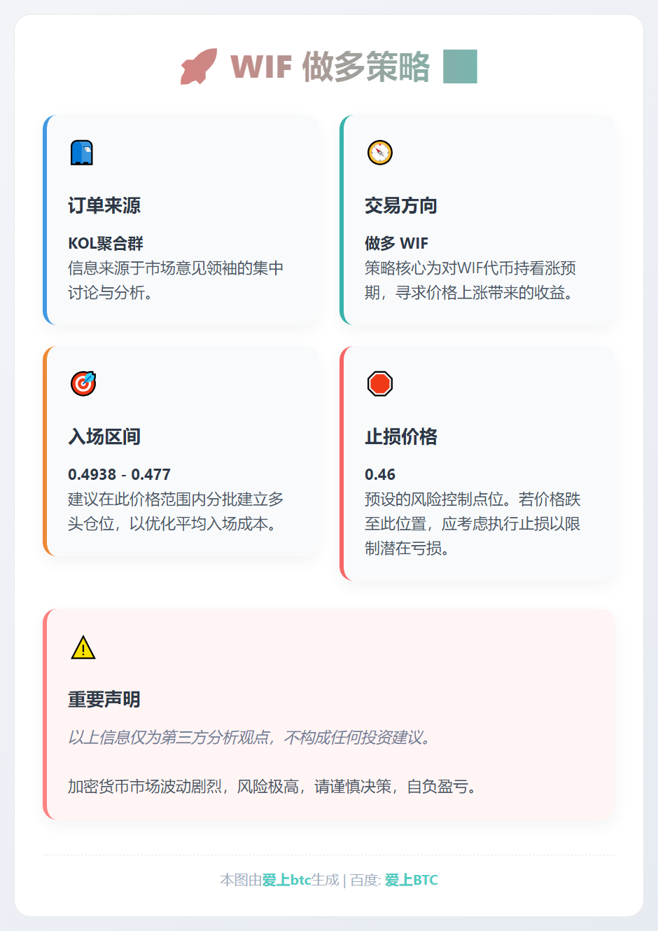 WIF 做多策略