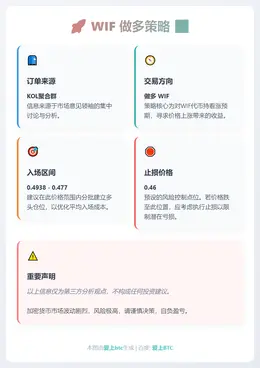 2026-01-06 21:43:24 WIF 做多策略