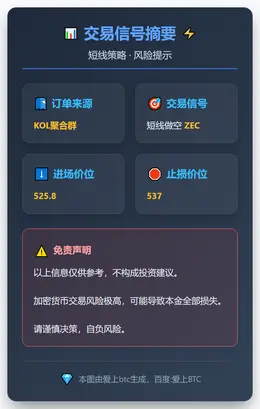 2026-01-06 21:44:12 做空ZEC 525.8止损537