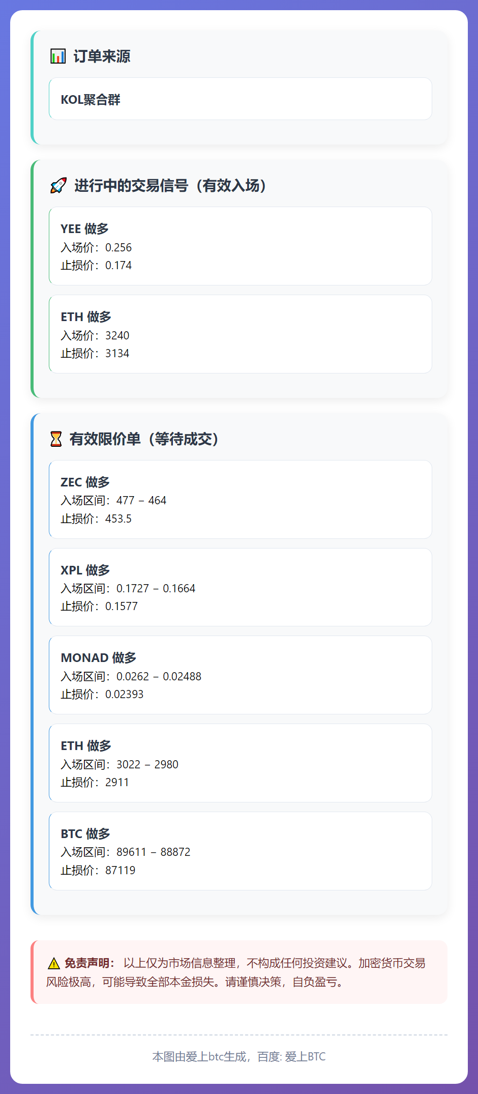 2026-01-06 22:16:28 交易信号与限价单