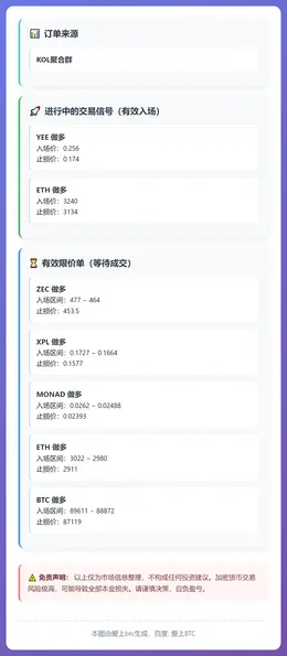 2026-01-06 22:16:28 交易信号与限价单