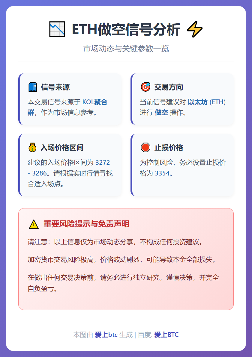 ETH做空信号