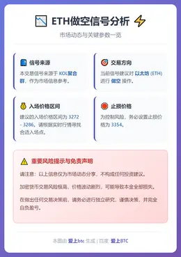 2026-01-06 22:18:06 ETH做空信号