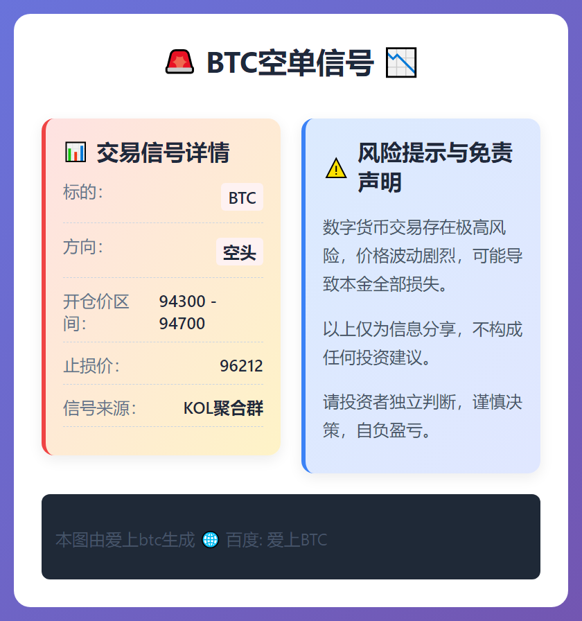 2026-01-06 22:24:08 BTC空单信号