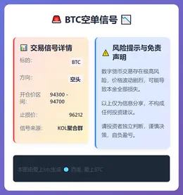 2026-01-06 22:24:08 BTC空单信号
