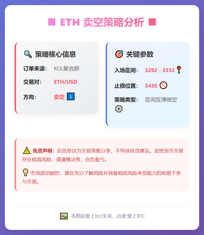 2026-01-06 22:24:21 ETH卖空策略