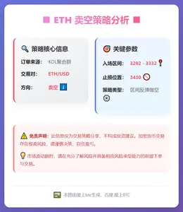 2026-01-06 22:24:21 ETH卖空策略