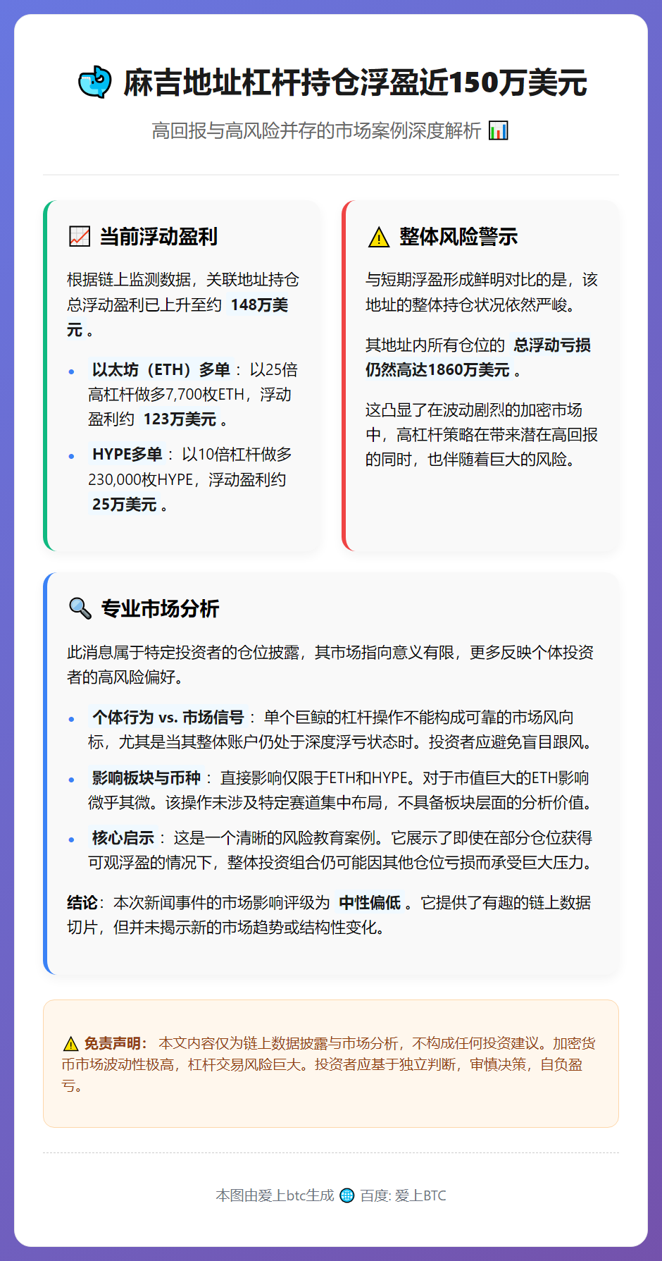 麻吉地址浮盈148万美元