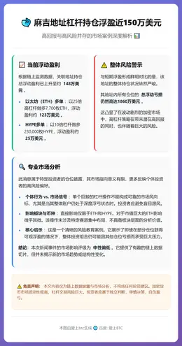 麻吉地址浮盈148万美元