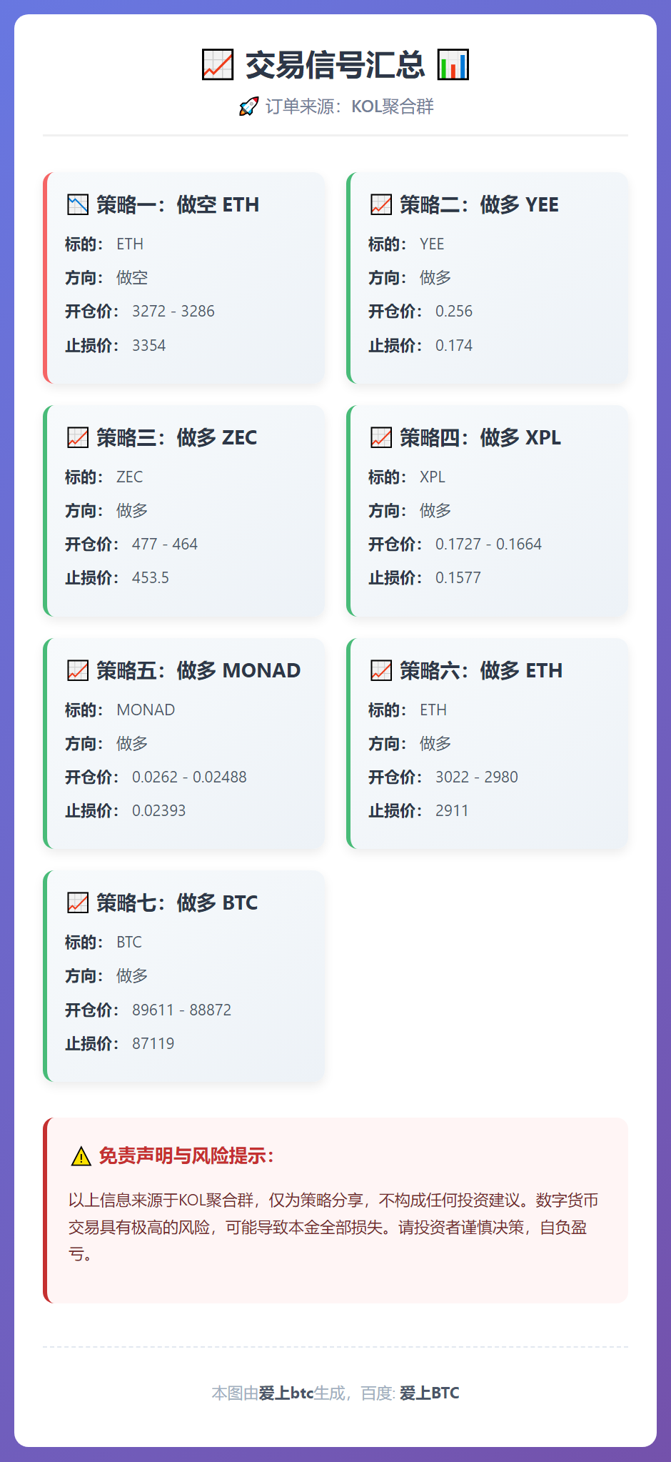 交易信号汇总