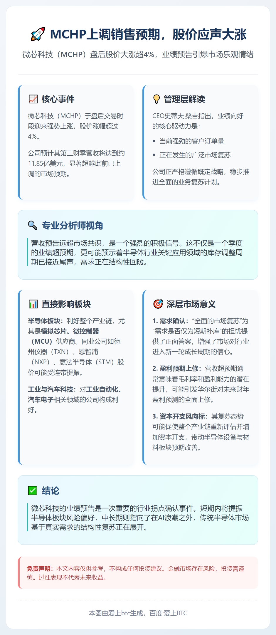 MCHP上调销售预期，股价应声大涨