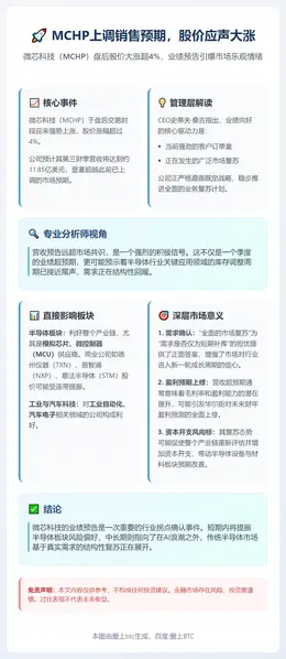 MCHP上调销售预期，股价应声大涨