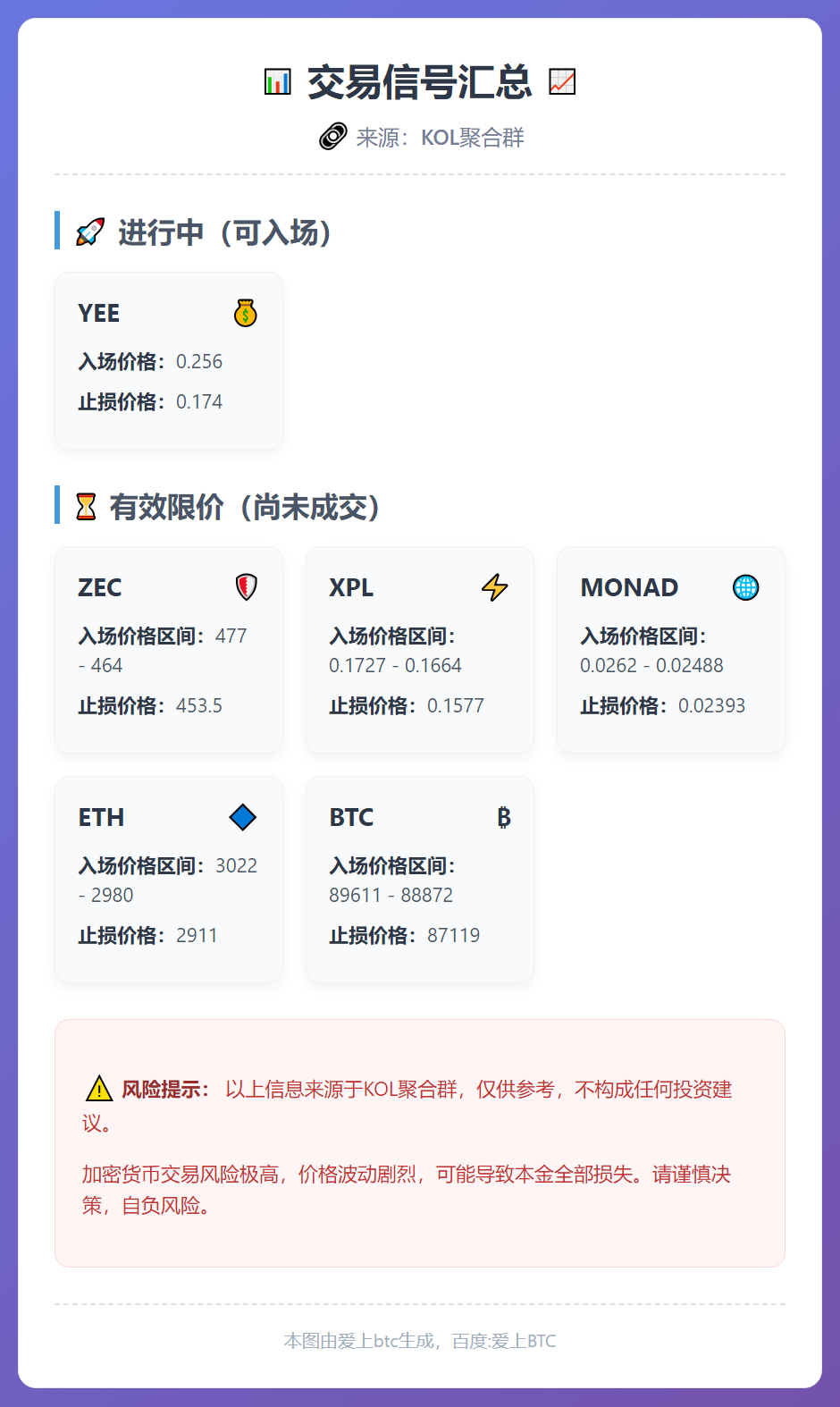 交易信号汇总