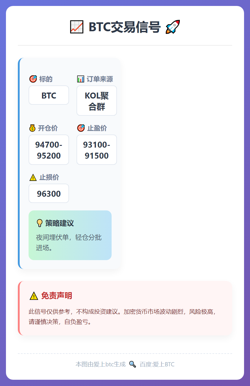 2026-01-06 23:05:34 BTC交易信号
