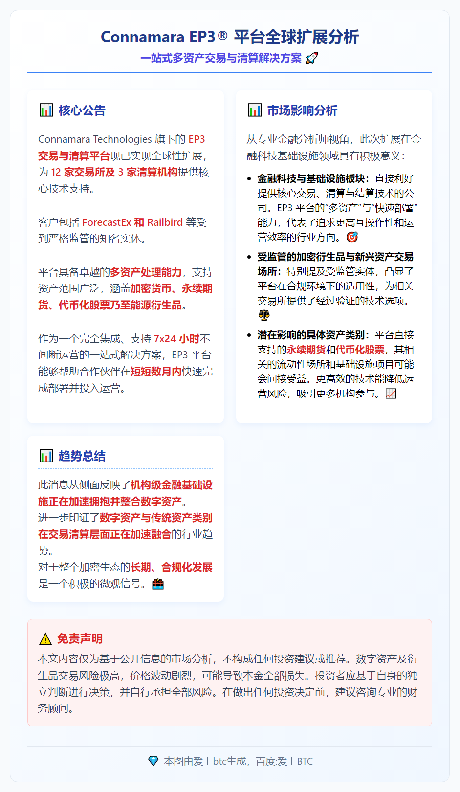 Connamara EP3® 支持15家交易与清算机构