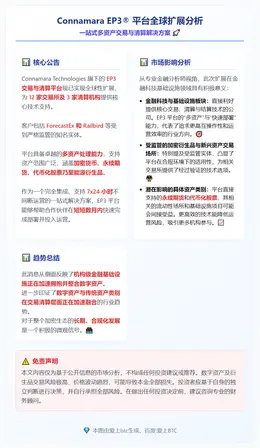 Connamara EP3® 支持15家交易与清算机构