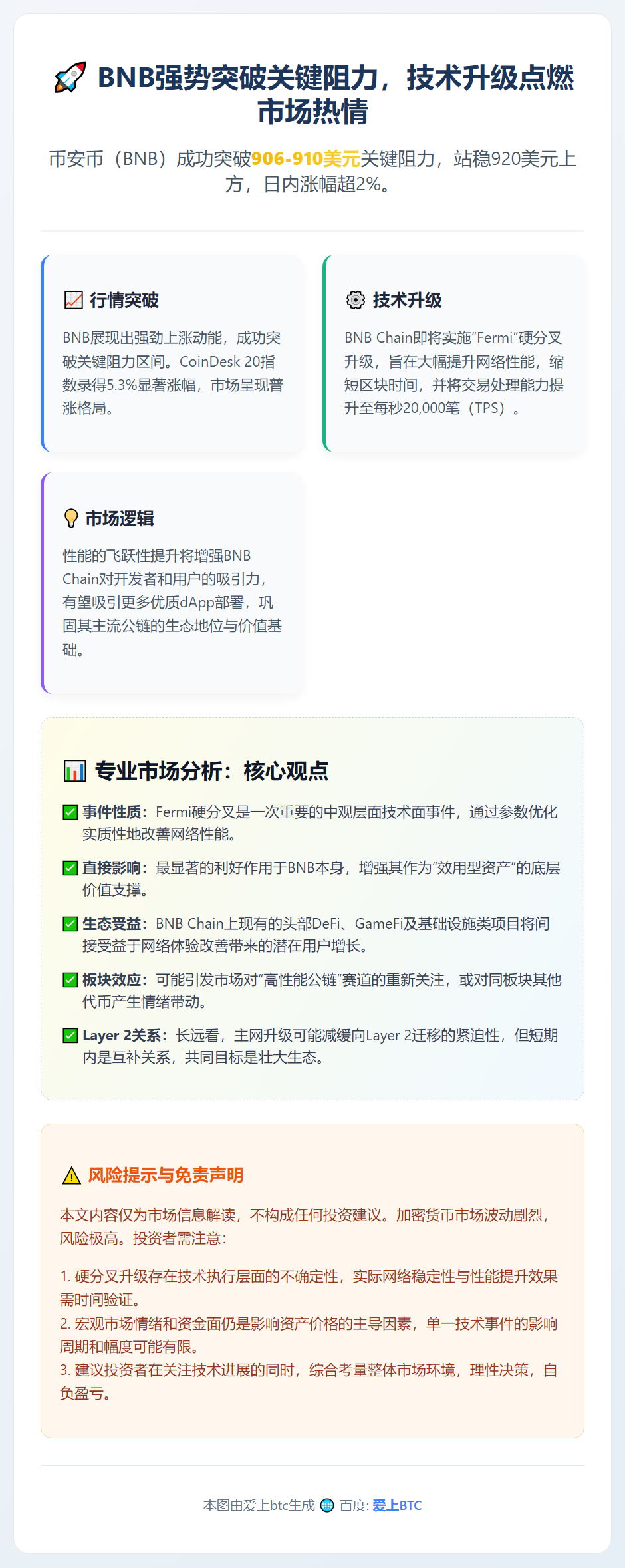 BNB突破910美元