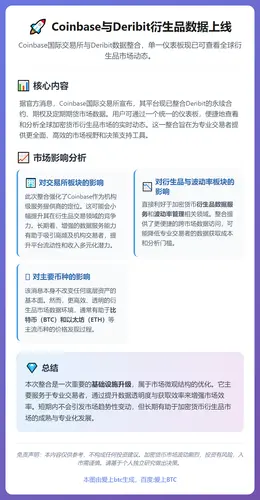 Coinbase与Deribit衍生品数据上线