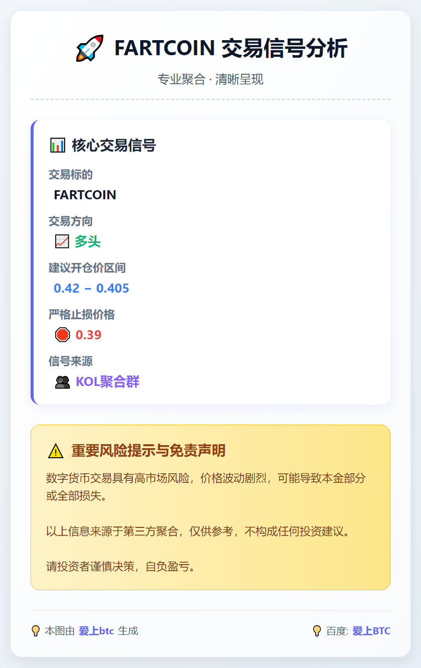 FARTCOIN多头交易信号