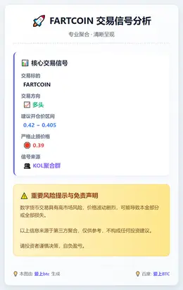 2026-01-07 00:38:39 FARTCOIN多头交易信号