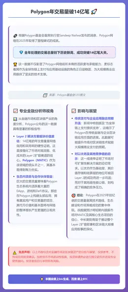 Polygon年交易量破14亿笔