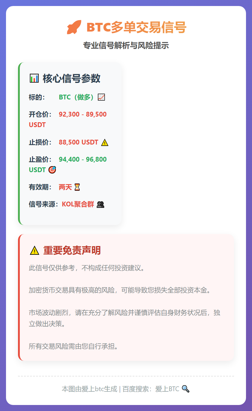 BTC多单信号
