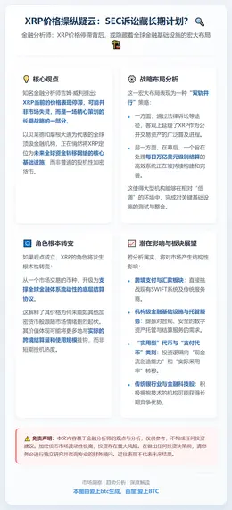 XRP价格操纵疑云：SEC诉讼藏长期计划？